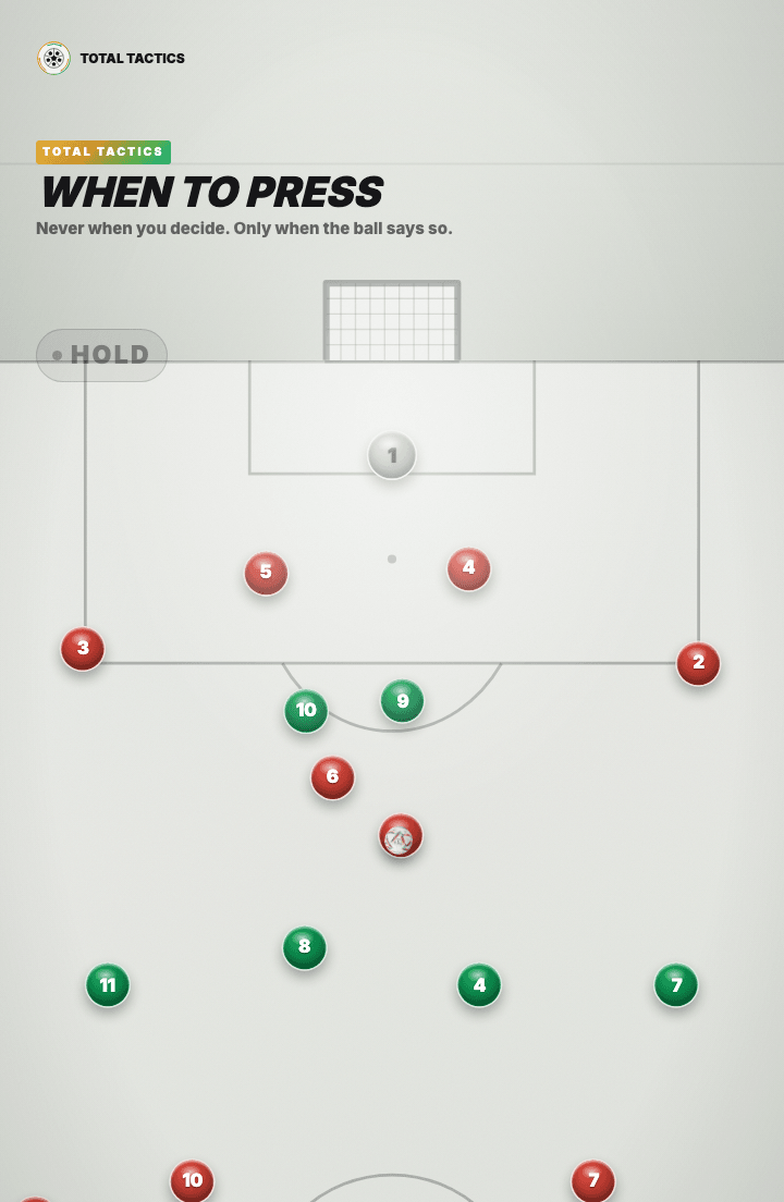 Tactics board on a vertical full pitch: the red team in possession at the back with their goalkeeper, the green team holding a settled shape across the middle, and a grey state chip in the corner reading HOLD.